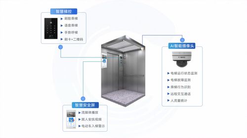 海納云 打造軟硬協(xié)同智慧電梯“一張網(wǎng)”，讓乘梯更安全、管理更高效